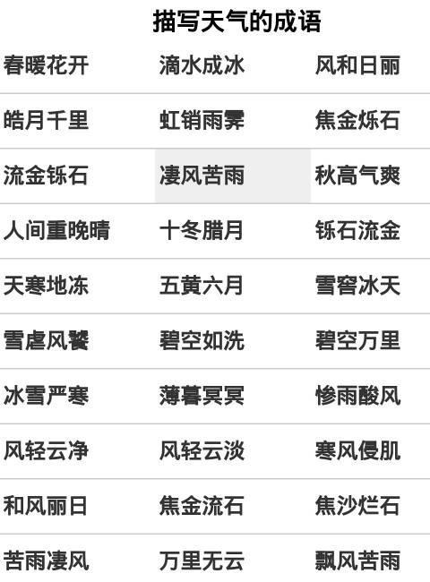 习语描述秋季天气 1