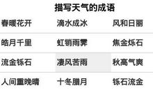 描写秋天天气的成语