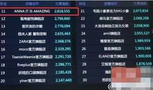 女生个性网名超拽