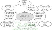 关于追求完美的名言