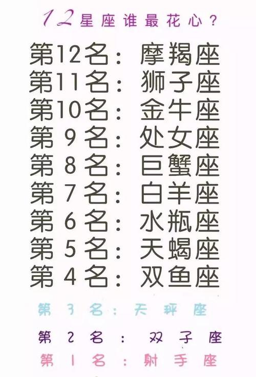 12星座经典爱情语录