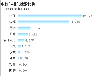 中秋节客户短信