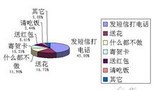 教师节英文短信