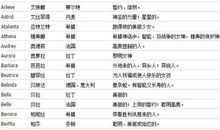 qq网名女生超拽伤感