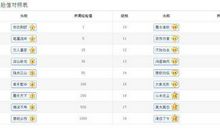 2017好听的微信昵称