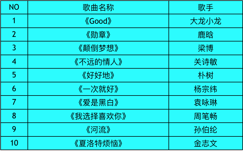 QQ空间的爱情宣言
