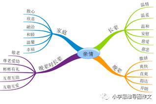 鲁迅漂流，记好词句