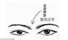 描写男子眼睛的句子