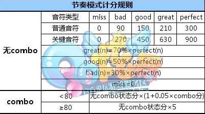 qq炫舞英文心情记录