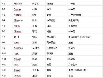 qq网名女生悲伤传统人物