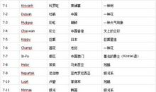 qq网名女生伤感繁体字