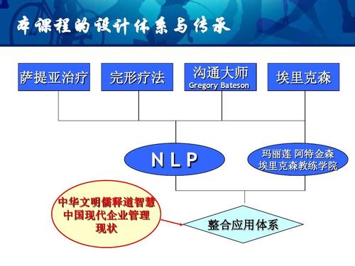 nlp经典报价