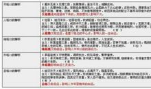 qq爱情网名繁体字