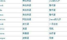 qq名字大全霸气女生