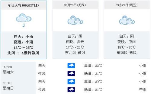 好的部分描述了天气