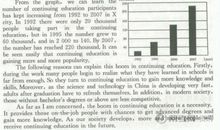 英语六级作文名言