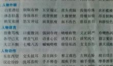 描写人物眼睛的成语