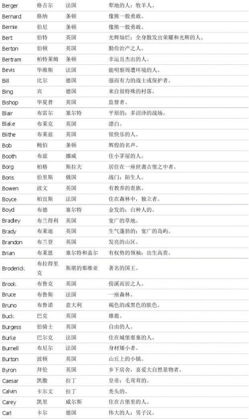 带有翻译的英文网名有内涵