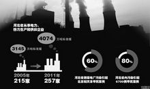 描述环境污染的句子