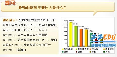 面对工作压力的句子