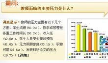 面对工作压力的句子