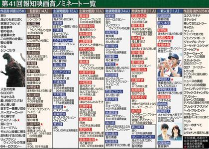 感伤的繁体中文屏幕名称，带符号