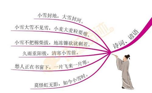 关于小雪的谚语