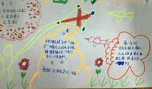 关于春分的谚语英语