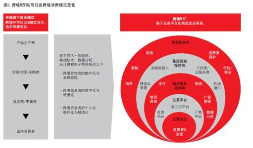 2020年的电子商务祝福