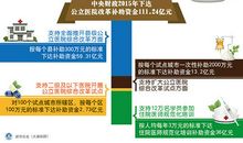 公立医院改革宣传标语