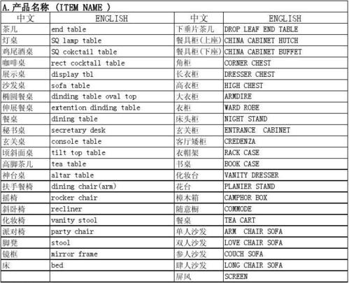 家具英语句子