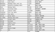 家具英文句子
