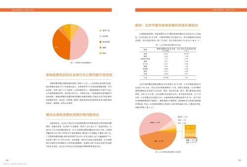 关于浪费食物的谚语