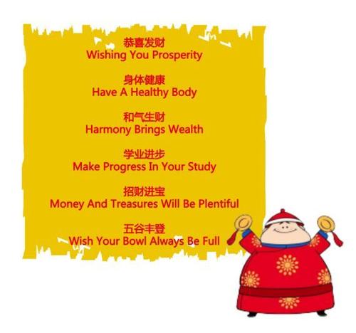 农历新年英文祝福