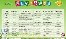 学校传染病宣传标语