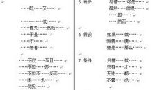 是也是造句大全