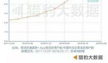 抖音大火的句子