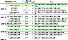 评价工作态度的句子