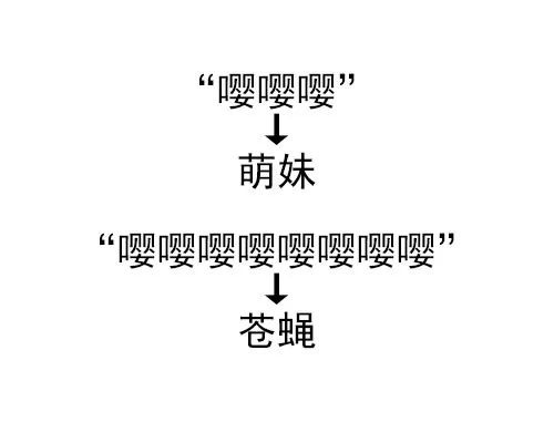 微妙的语言谚语