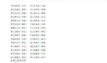 表示胆小的歇后语