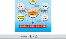 精益生产的口号大全