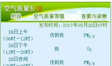 描写天气为多云的谚语