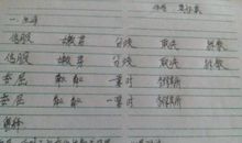 不但…而且造句大全