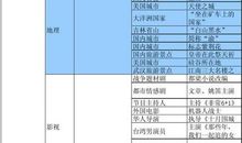 芝麻开门歇后语