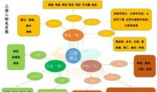 三国的人物歇后语