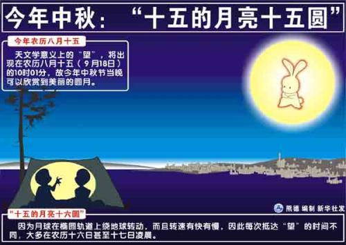 关于天文学的谚语