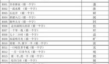 恶狼和疯狗作伴歇后语