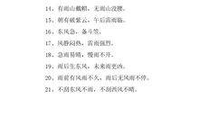 大自然语言的谚语