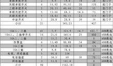 老生常谈造句大全