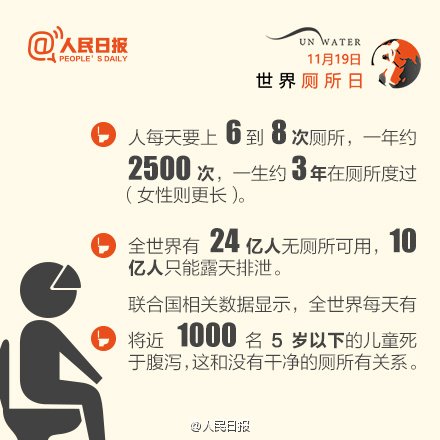 世界厕所日的祝福